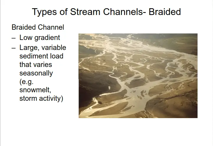 What Causes A Braided Stream To Form